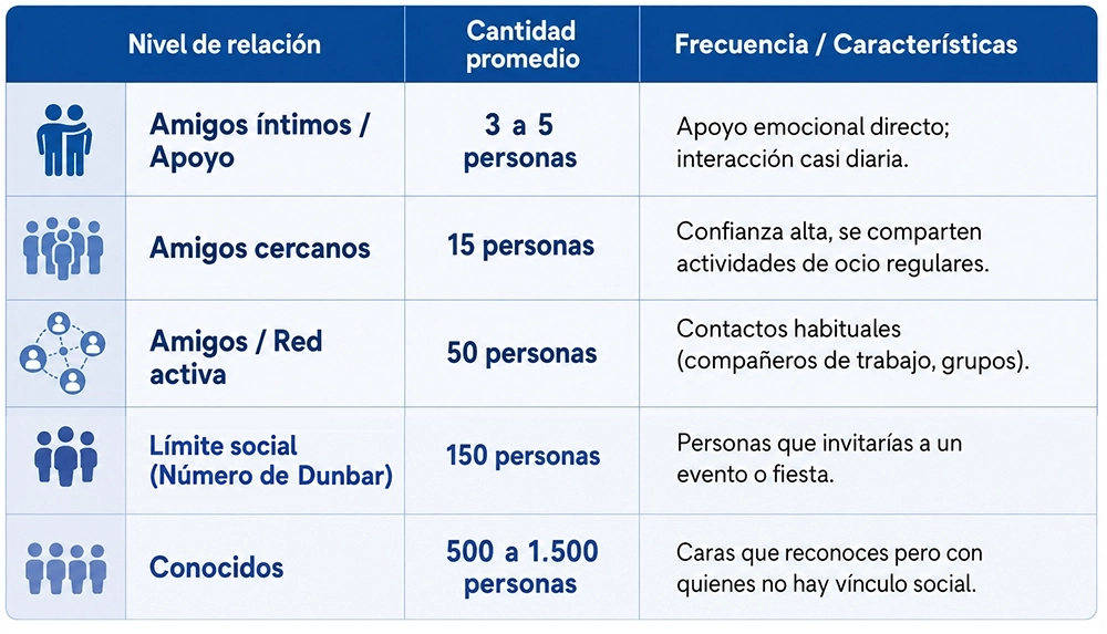 infografía nota Sin Amigos - Be Cult